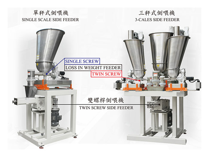 單秤&三秤式側喂機<...